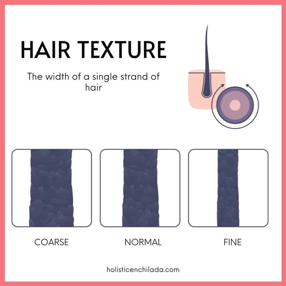 hair texture chart with fine normal and coarse hair