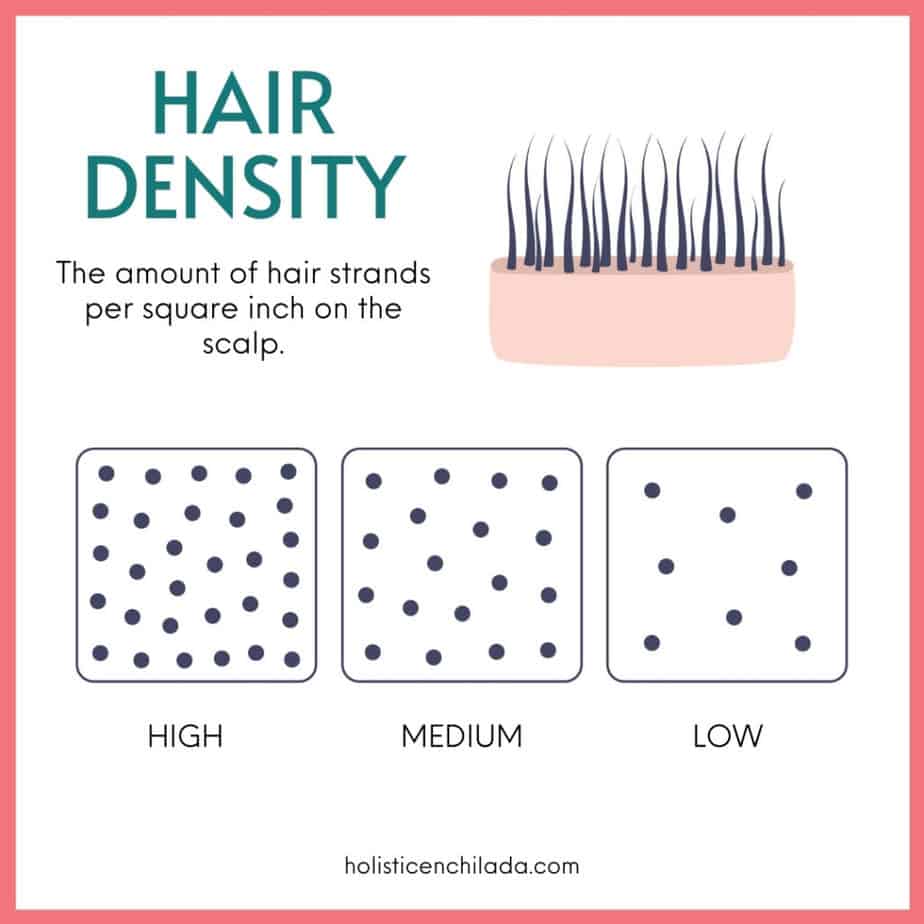 hair density chart with low medium and high